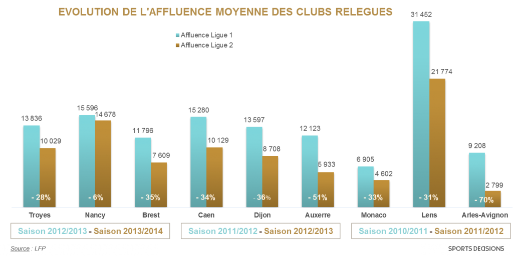 Affluence L1 L2