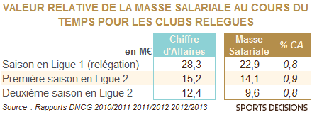 Valeur relative MS