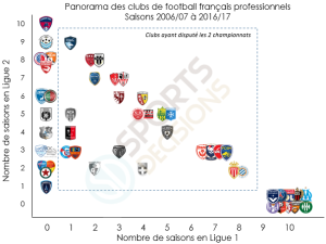 Dans l’ascenseur du football professionnel – Introduction